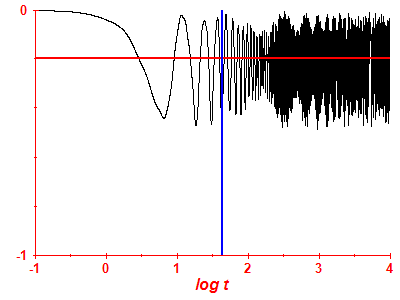 Survival probability log